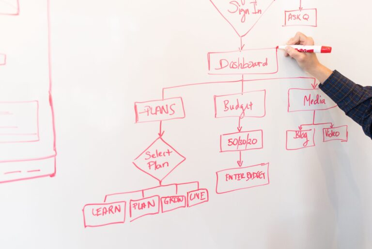 Quels sont les secrets d&rsquo;un site Internet bien structuré et organisé ?